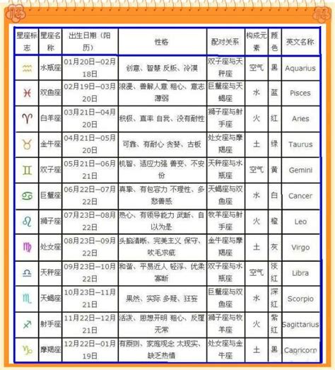 11月25日星座|阳历11月25日是什么星座